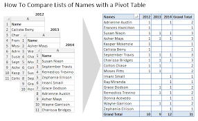 names with a pivot table