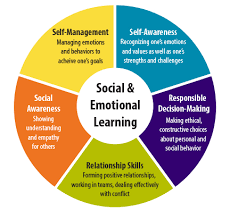 Social Emotional Learning Welcome