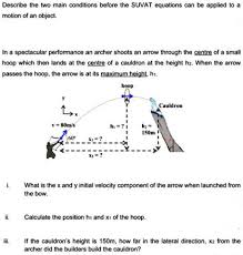 Suvat Equations