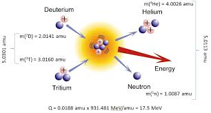 Energetics Of Nuclear Reactions
