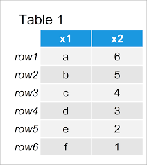 r subset data frame matrix by row