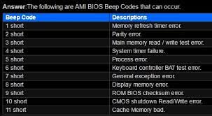 what beep codes are and how to