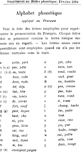 Romic alphabet → phonotypic alphabet → international phonetic alphabet. Ipa Historical Charts