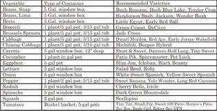 What Size Containers Are Needed For Different Vegetables