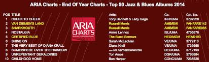 Certified Blue Reaches 5 On The Aria 2014 Charts