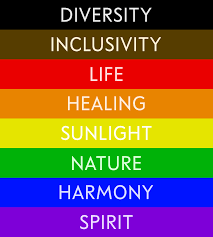 the meaning of the rainbow pride flag