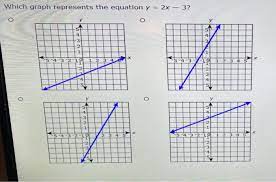 Graph Represents The Equation Y 2x