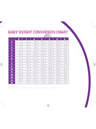 Conversion Baby Weights Online Charts Collection