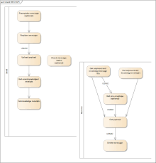 user doentation for the sedex client