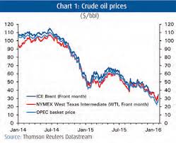 Oil Prices Fell To 12 Year Lows Before Rebounding Nbk Oil