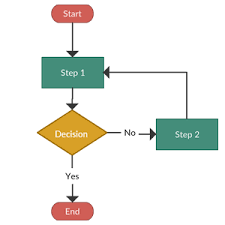 49 Expository Simple Flow Chart Sample