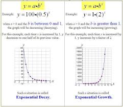 Exponential Growth Decay Exponential