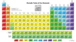 periodic table of elements diagram