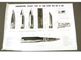 Details About Large Poster Reprint Ammunition Chart For 37mm Guns M3 M5 M6