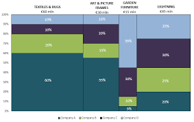 Driving Strategy Using The Marimekko Chart Information