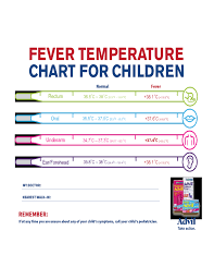Normal Body Temp Chart Sick Temperature Chart Axillary