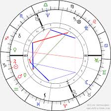 Linda Lovelace Birth Chart Horoscope Date Of Birth Astro