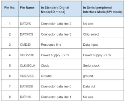 microsd pinout a step by step guide