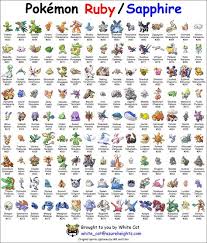 Pokemon Evolution Chart Unique Mew Of Pokemon Evolutions