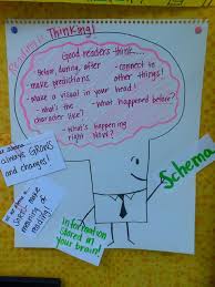 Schema Brain Man Reading Is Thinking Anchor Chart I Would
