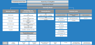 the vde group organization chart