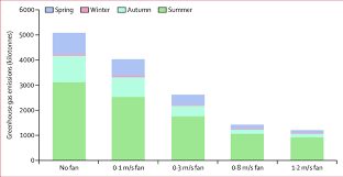 annual emissions resulting from air