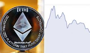 Ethereum Price Bloodbath Shocking Coinbase Chart Shows