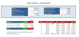 See what others paid before you buy or lease from truecar certified dealers. Car Lease Vs Purchase