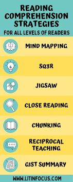 Done diligently, the monitoring comprehension strategy encourages the reader to assess their understanding of a text on an ongoing basis. 9 Highly Effective Reading Comprehension Strategies For All Levels Of Readers Literacy In Focus