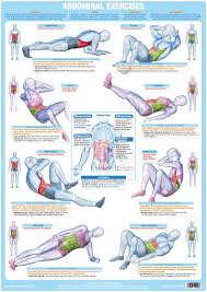 core muscles floor exercise poster