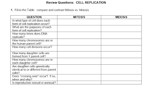 Solved Review Questions Cell Replication 1 Fill In The
