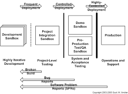 Packaging and Concept Testing Case Study Big Data Testing