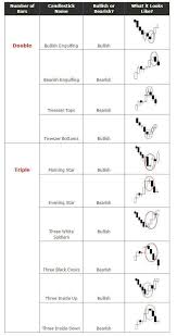 Types Of Candlesticks Investing In Stocks Stock Market