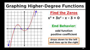 Graphing Higher Degree Polynomials The Leading Coefficient Test And Finding Zeros