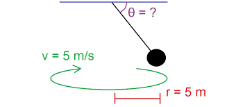 Circular And Rotational Motion Ap