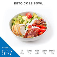 What 2 000 Calories Looks Like In A Day Keto Edition