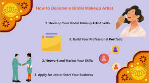 certificate course in bridal make up