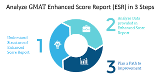 3 Steps How To Analyze A Gmat Enhanced Score Report Esr