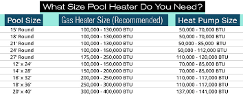2019 Best Inground Pool Heater For The Money
