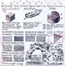 Maybe you would like to learn more about one of these? Strukturen Und Schraffuren Kunst Unterrichten Skizzenbuch Inspiration Kunstunterricht