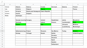 How to quickly apply formula to an entire column or row. How To Apply Formula To Entire Column In Google Sheets