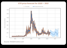 Ethereum (eth) price prediction for 2021, 2022, 2025. Ethereum Price Prediction Could Eth Outperform Btc In 2020