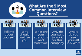 Click to start preparing for your interview with proven if you have interviews coming up, this article is for you. 5 Common Interview Questions And Answers