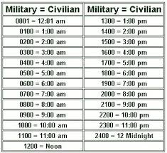 How To Tell Military Time Army Times 24 Hour Clock Military