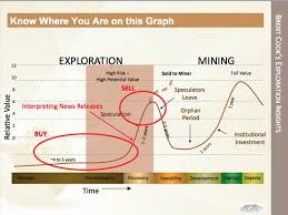 The Life Cycle Of A Junior Mining Share Northern Vertex