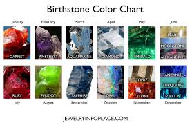 Birthstones By Month Birthstone Colors Birthstone Chart
