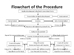 Judicial Review Procedure Flowchart Bedowntowndaytona Com