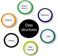 data structures in r programming