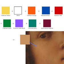 Mixing Skin Tones How To Mix Diffe