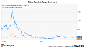 Why You Should Avoid Penny Stocks Like The Plague The
